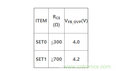LD7841 PSR CV方案的照明作用 LD7841 PSR CV方案的照明作用