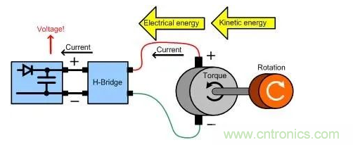 什么樣的電源能將能量從電機反饋回機械系統？