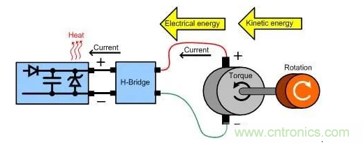 什么樣的電源能將能量從電機反饋回機械系統？