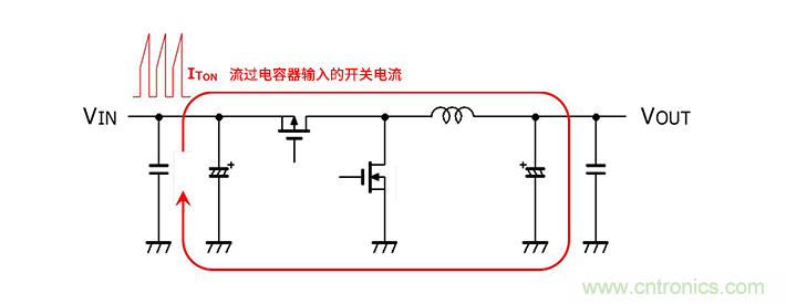 輸入電容器選型要著眼于紋波電流、ESR、ESL