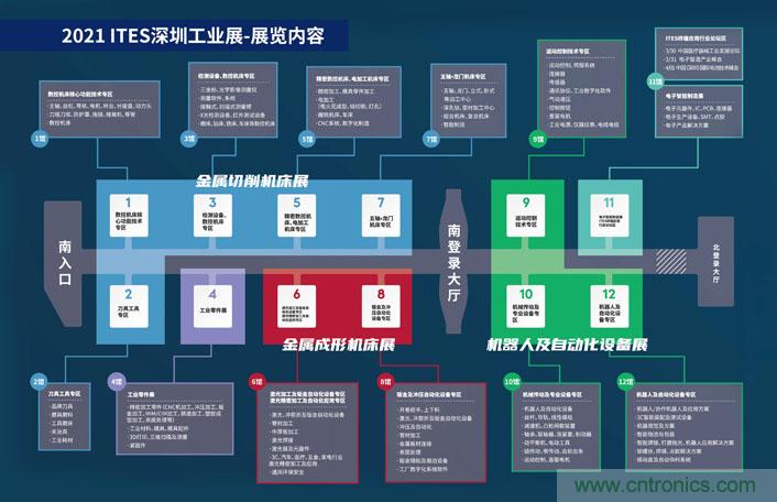三月ITES開講啦！5場行業千人會，50+技術論壇火爆全場！