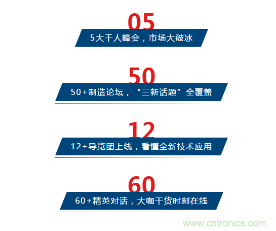 三月ITES開講啦！5場行業千人會，50+技術論壇火爆全場！