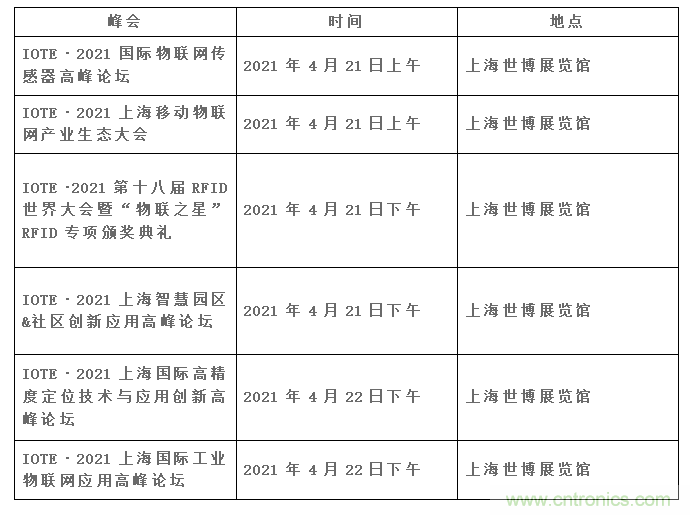 IOTE將帶您挖掘物聯網億萬市場,領略六大展區展示的物聯網頭部企業新產品、新科技 IOTE將帶您挖掘物聯網億萬市場,領略六大展區展示的物聯網頭部企業新產品、新科技