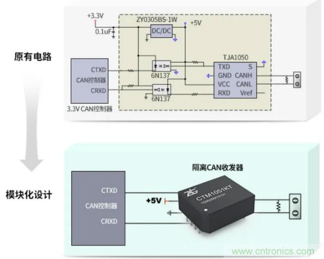 如何有效提高CAN總線抗干擾能力？