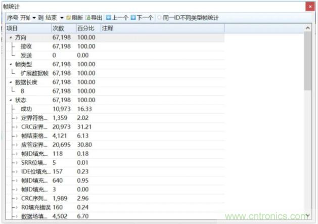 如何有效提高CAN總線抗干擾能力？