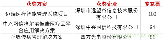 重磅！IOTE國際物聯網展（上海站）&mdash;2020物聯之星中國物聯網行業年度評選獲獎名單正式公布