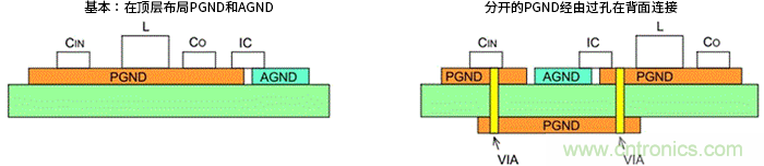 接地&mdash;&mdash;升壓型DC/DC轉(zhuǎn)換器的PCB布局