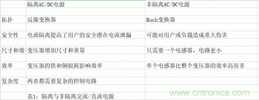 海康汽車&mdash;&mdash;以智能科技，助力企業(yè)降本增效