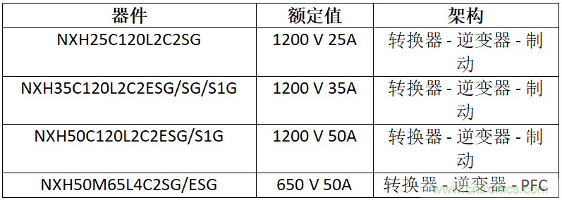 安森美高能效方案賦能機(jī)器人創(chuàng)新，助力工業(yè)自動(dòng)化升級(jí)