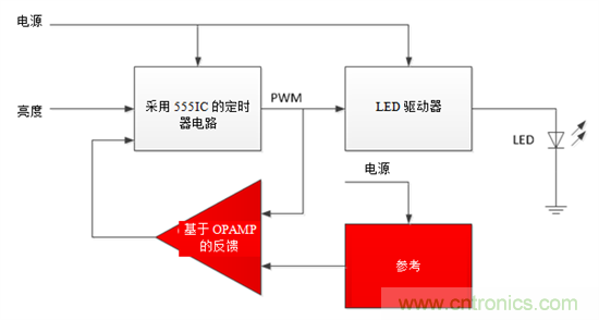設(shè)計(jì)小貼士：準(zhǔn)確、輕松地為汽車燈調(diào)光