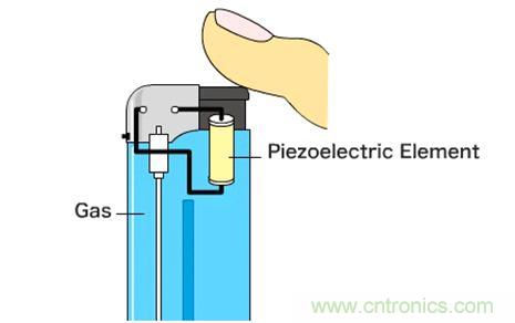 壓電效應解析:電磁波怎么變成為聲波的? 壓電效應解析:電磁波怎么變成為聲波的?