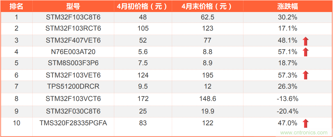 2021年4月創新在線綜合指數簡報 2021年4月創新在線綜合指數簡報