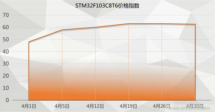 2021年4月創新在線綜合指數簡報 2021年4月創新在線綜合指數簡報