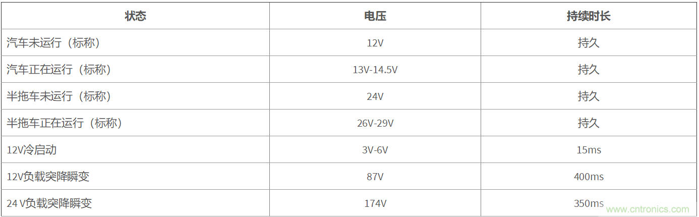 汽車系統供電