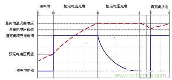 鋰電池充電電路設計 鋰電池充電電路設計