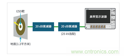 如何使用示波器檢驗ESD仿真器？