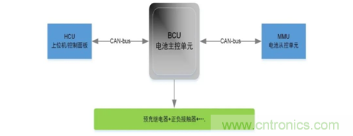 動力電池測試必備解決方案 動力電池測試必備解決方案