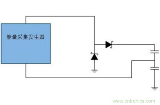 切斷最后的電線，釋放工業