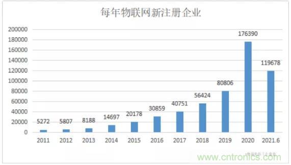 1000+IoT企業業績高速增長，他們都做了同一件事！