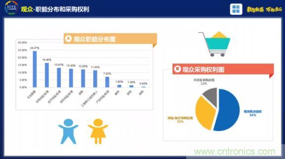 1000+IoT企業業績高速增長，他們都做了同一件事！