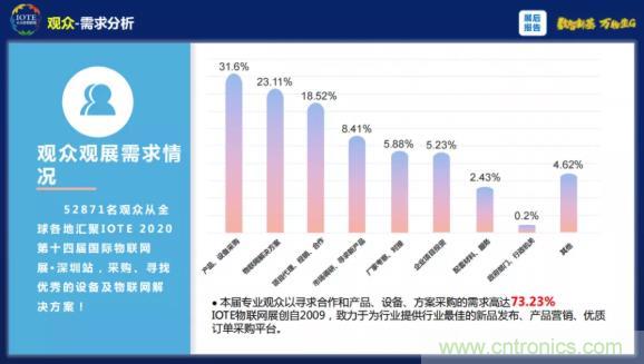 1000+IoT企業業績高速增長，他們都做了同一件事！