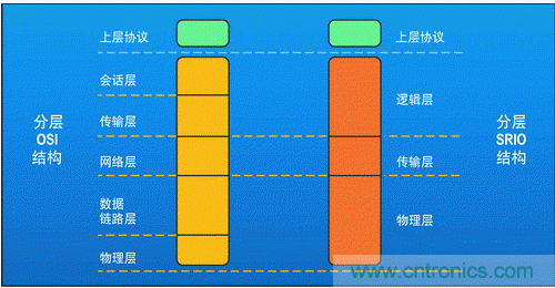 如何增強DSP協處理能力有哪些應用？