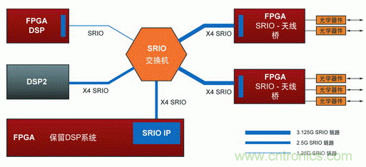 如何增強DSP協處理能力有哪些應用？