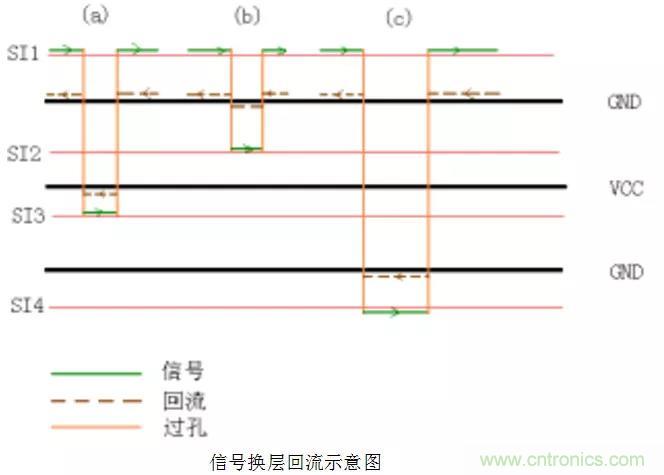 高速信號(hào)添加回流地過(guò)孔，到底有沒(méi)有用？