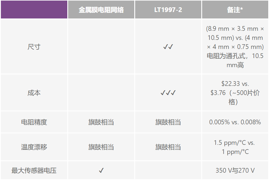 有沒有一種簡單的辦法來創建適合傳感器偏置應用的高壓電源?