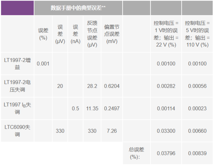 有沒有一種簡單的辦法來創建適合傳感器偏置應用的高壓電源?