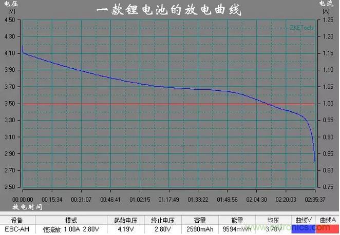 電池電壓偵測電路&ldquo;踩坑&rdquo;：分壓電阻的精度竟然是5%，不是1%