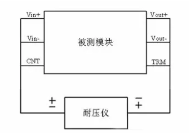 隔離電源和非隔離電源的區別，小白必讀！