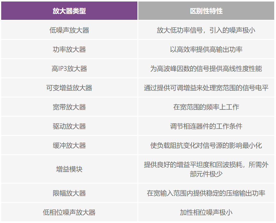 解密RF信號(hào)鏈&mdash;第2部分：基本構(gòu)建模塊