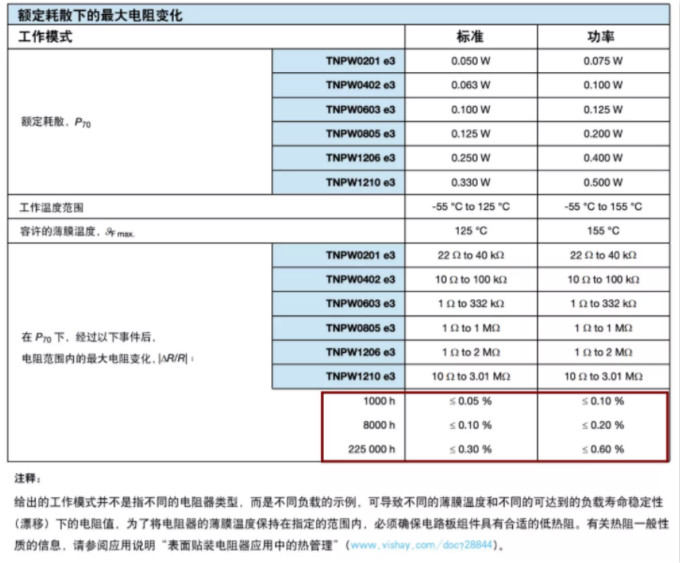 確定薄膜電阻&ldquo;飄移&rdquo;后的阻值變化？ 告訴你一個(gè)好方法！
