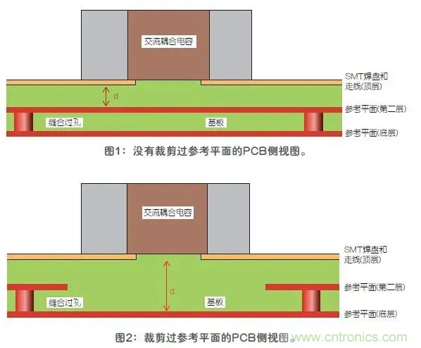 如何解決高頻信號傳輸領域存在的阻抗失配現象 如何解決高頻信號傳輸領域存在的阻抗失配現象