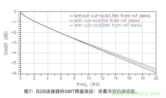 如何解決高頻信號傳輸領域存在的阻抗失配現象 如何解決高頻信號傳輸領域存在的阻抗失配現象