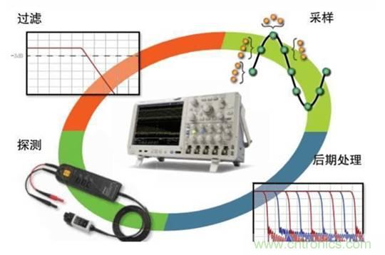 基于壓電主動傳感技術中功率放大器的應用 基于壓電主動傳感技術中功率放大器的應用