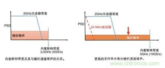 基于壓電主動傳感技術中功率放大器的應用 基于壓電主動傳感技術中功率放大器的應用