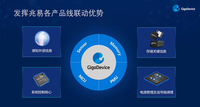 GD32以廣泛布局推進(jìn)價(jià)值主張，為MCU生態(tài)加冕！