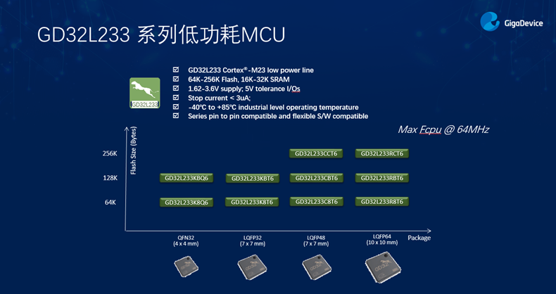 GD32以廣泛布局推進(jìn)價(jià)值主張，為MCU生態(tài)加冕！
