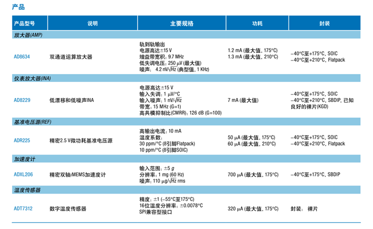 全球開啟炙烤模式，沒有&ldquo;避暑三件套&rdquo;電子設備該么辦？
