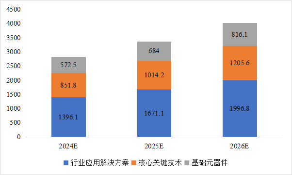 CITE2024開展倒計時  等你來看大模型、芯片、機(jī)器人、智能駕駛……