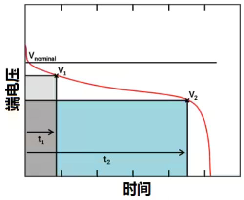 運算放大器的低功耗設計 運算放大器的低功耗設計