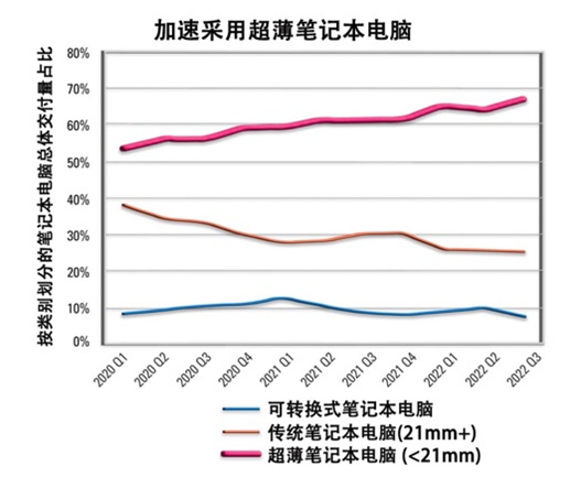 如何解決超薄筆記本電腦的音頻挑戰？