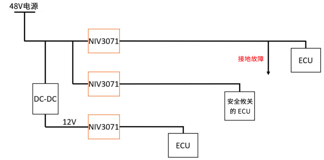 6秒!故障發生時的極限響應,誰來守護? 6秒!故障發生時的極限響應,誰來守護?