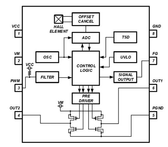 消除電刷、降低噪音：ROHM 的新型電機(jī)驅(qū)動(dòng)器 IC