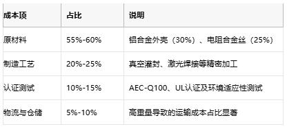 鋁殼電阻技術解析：原理、優勢與產業生態全景
