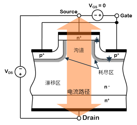 無懼高溫挑戰：SiC JFET助力SSCB實現高可靠性保護