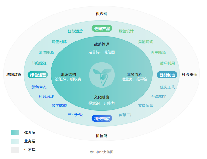 海康威視發布2022年ESG報告：科技為善，助力可持續的美好未來