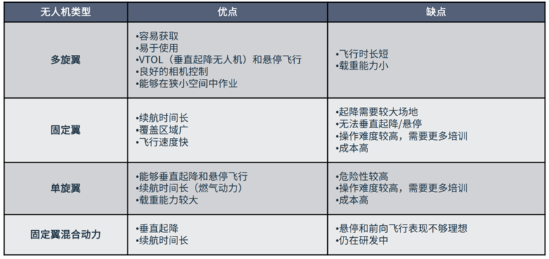 超越遙控：無人機自主導航與環境感知技術探秘
